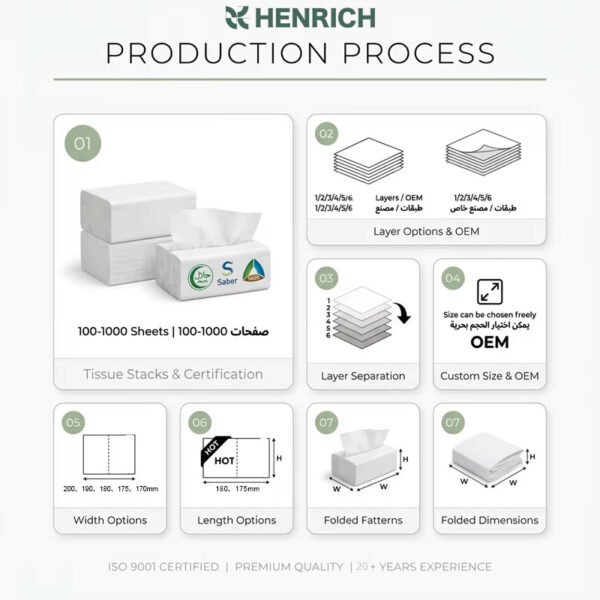 14-soft-pack-tissue-sugarcane-pulp-soft-sustainable-bulk-restaurant-for-Australia-flat-box-tissue-ISO-certified Facial Tissue